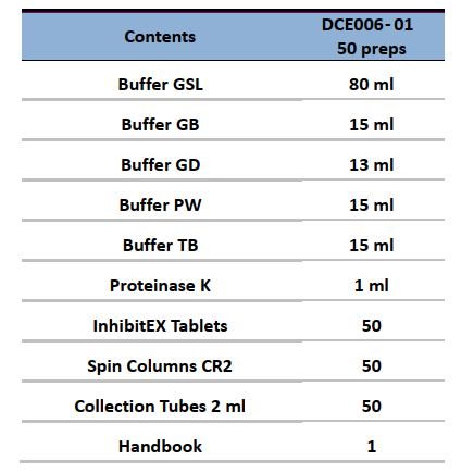 CD Stool DNA Kit-Components